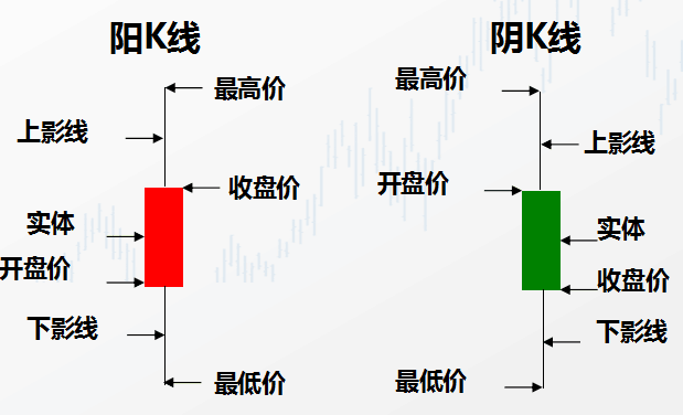 卓德外汇的k线图表讲解?【财富外汇返佣网】