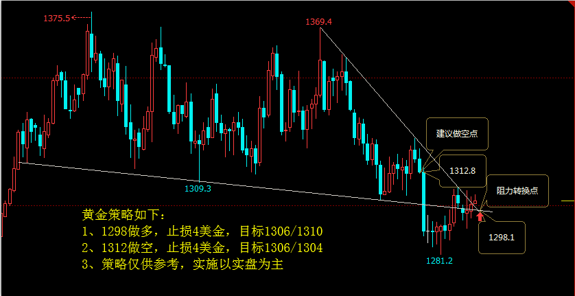 5月31日多事之秋，5月31日炒黄金炒原油怎么布局？