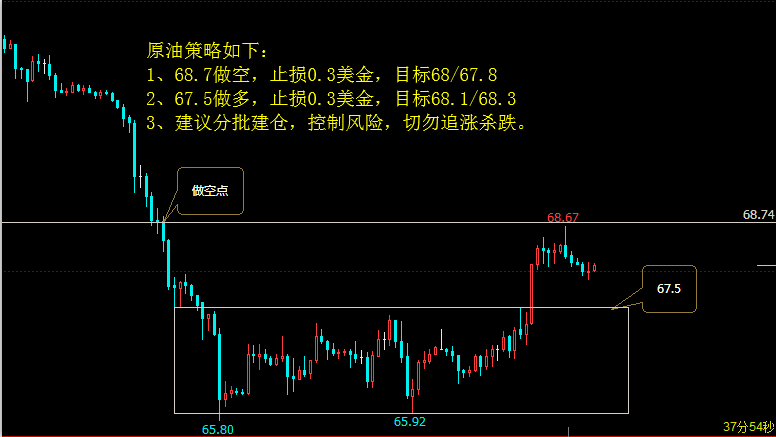 5月31日多事之秋，5月31日炒黄金炒原油怎么布局？