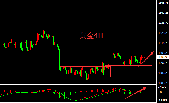 5月31日现货黄金继续夺千三，震荡格局何时破