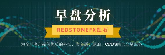 RedstoneFX红石｜早盘分析4.28