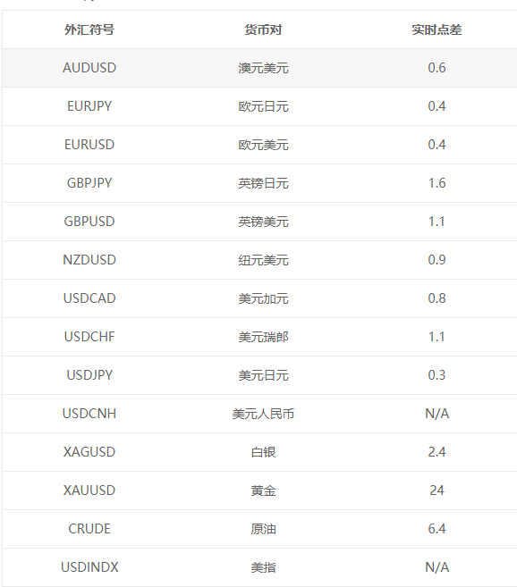 dukascopy杜高斯貝(僅信息參考)平臺介紹